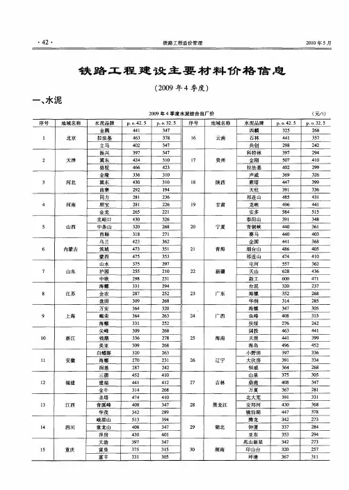 铁路工程建设主要材料价格信息