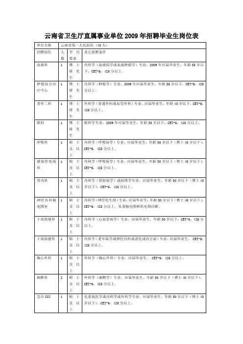 云南省卫生厅直属事业单位2009年招聘毕业生岗位表.