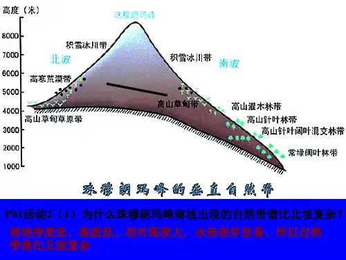 3.3-3自然地理环境的差异性第三课时
