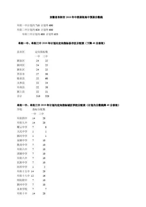 安徽省阜阳市2010年中招录取高中预录分数线