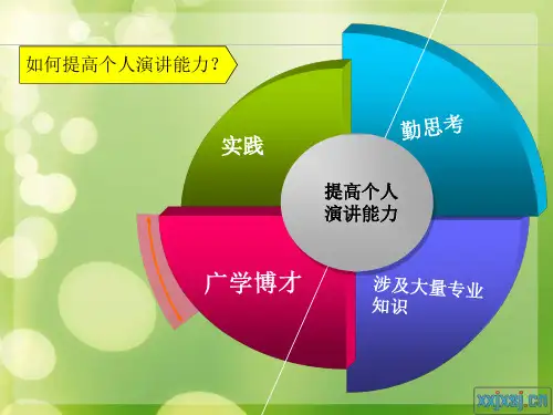 如何提高个人演讲能力?
