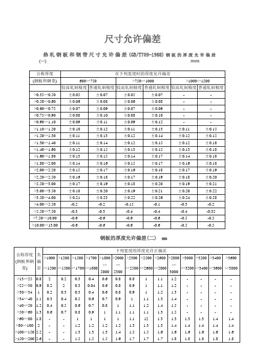 热轧钢板和钢带尺寸允许偏差