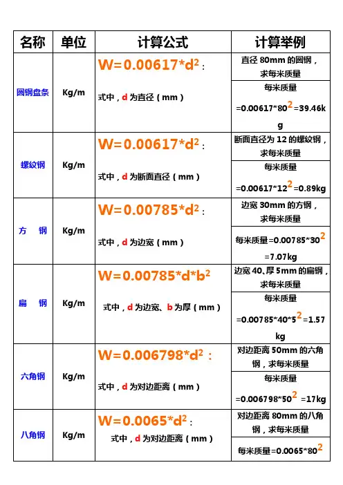 各种型钢重量计算公式