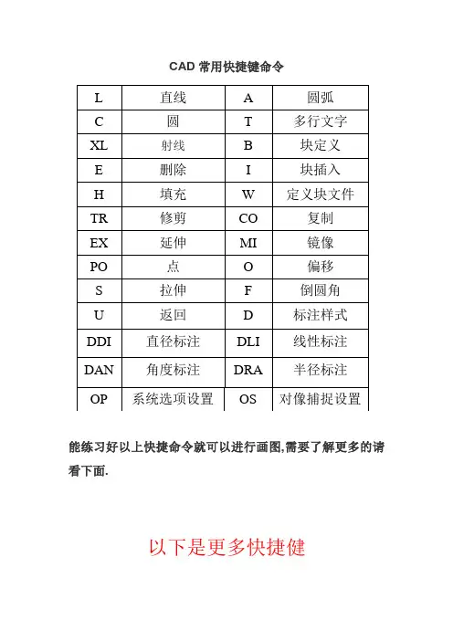 CAD快捷键命令表_最实用的