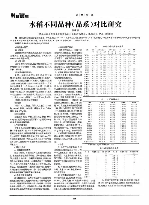 水稻不同品种(品系)对比研究