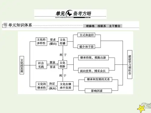 2022届高中政治一轮复习第二单元文化传承与创新单元备考方略课件新人教版必修3