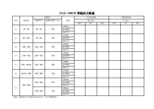 电力线路弧垂计算表
