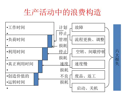 OEE介绍