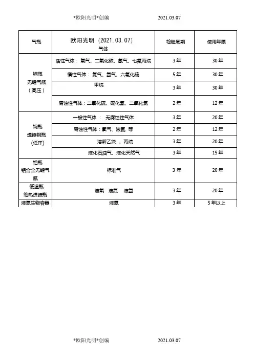 2021年气瓶检验周期和使用年限
