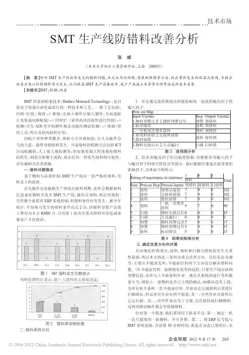 SMT生产线防错料改善分析