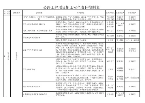 公路工程施工安全检查表 2