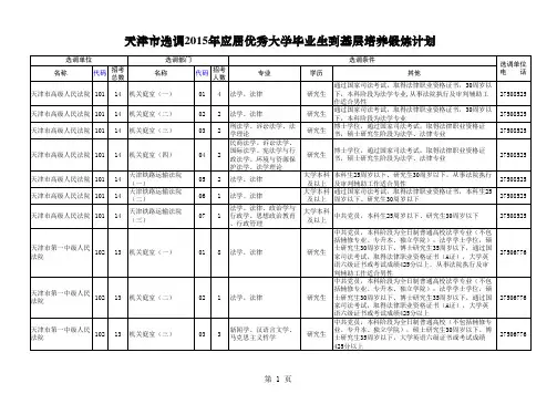 2015天津市选调生职位表
