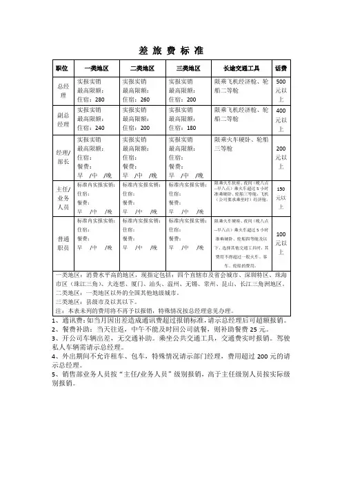 出差报销标准