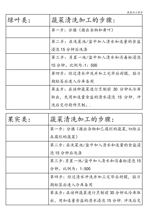 蔬菜加工程序