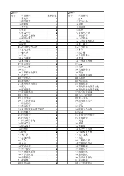 【国家社会科学基金】_技术平台_基金支持热词逐年推荐_【万方软件创新助手】_20140808