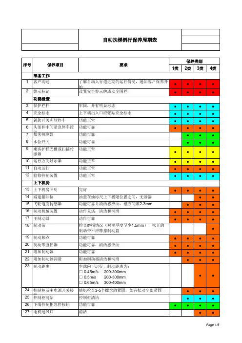 自动扶梯例行保养清单