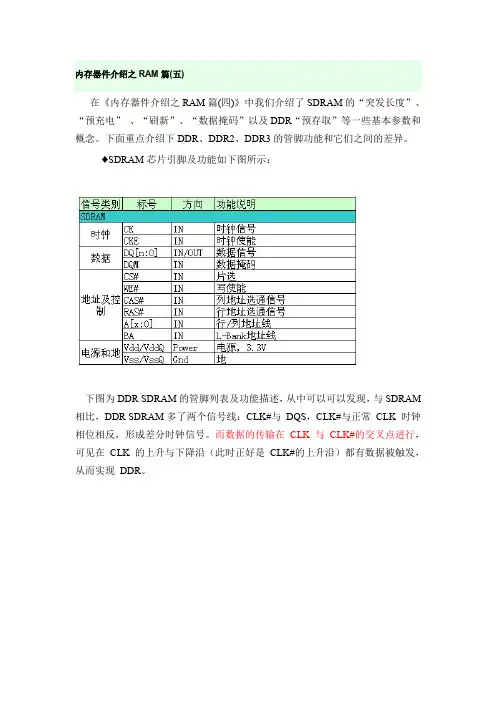 DDR的几种不同分类(五)