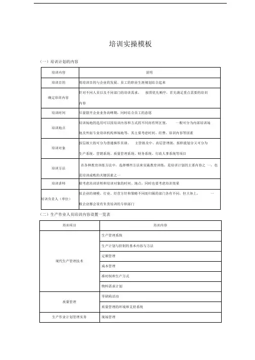 培训表格汇总