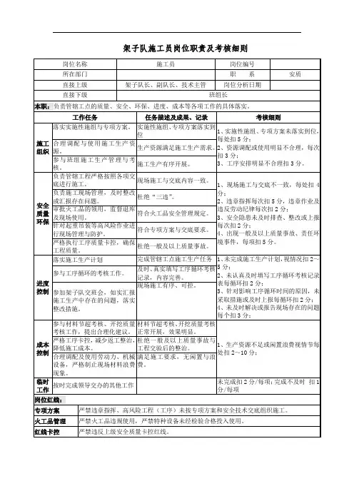 架子队施工员岗位职责及考核细则