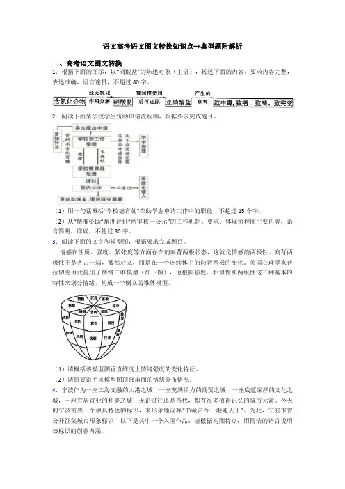 语文高考语文图文转换知识点-+典型题附解析