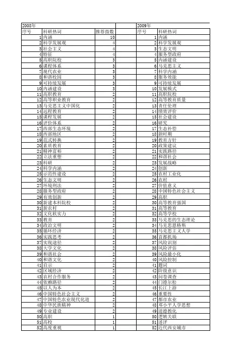 【国家社会科学基金】_内涵建设_基金支持热词逐年推荐_【万方软件创新助手】_20140807