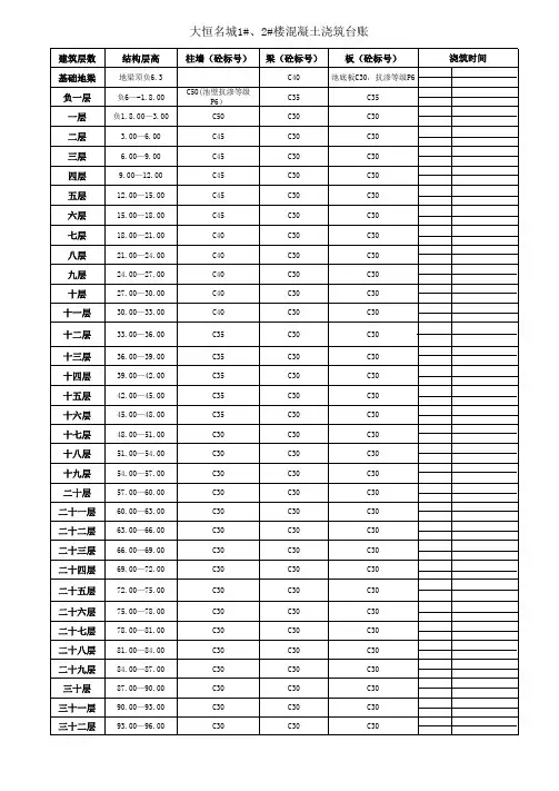混凝土浇筑台账A