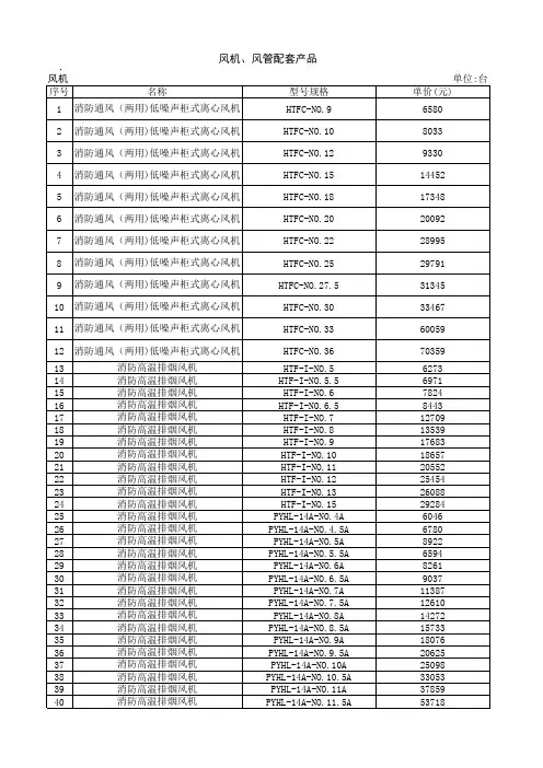风机价格表