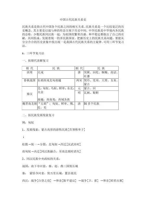 中国古代民族关系史