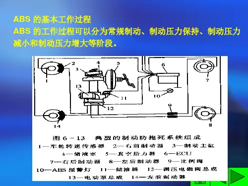 ABS 的基本工作过程