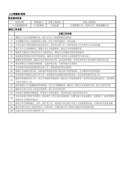 人力资源部各岗位岗位职责