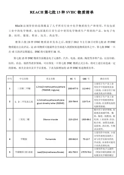 REACH第七批13种SVHC清单