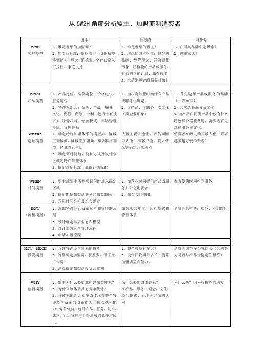 从5W2H角度分析盟主、加盟商和消费者