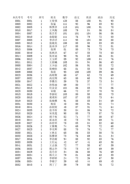 2013期末考试成绩表