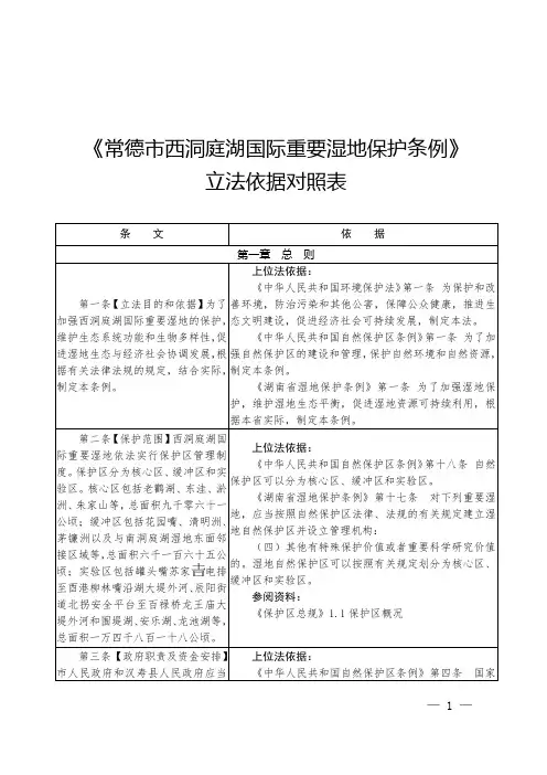 《常德市西洞庭湖国际重要湿地保护条例》