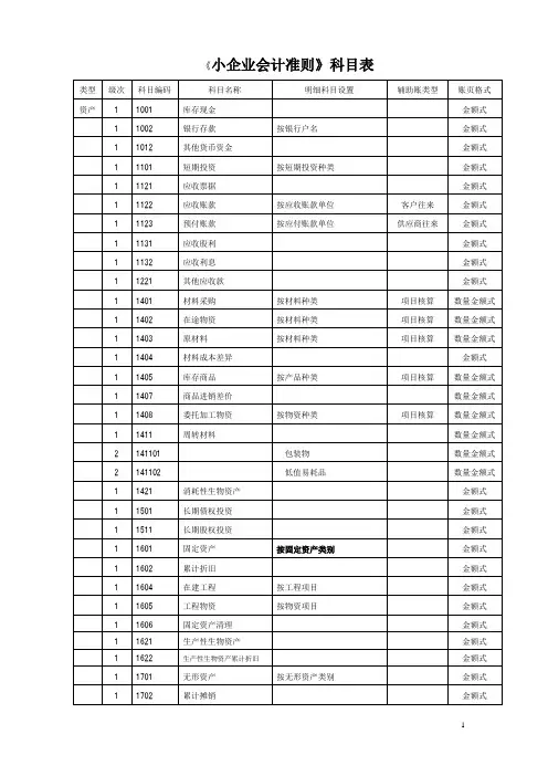 小企业会计准则科目表