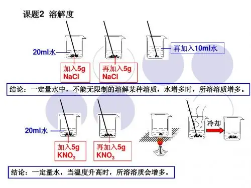 2、溶解度