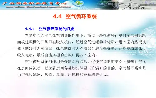 4.4  空气循环系统