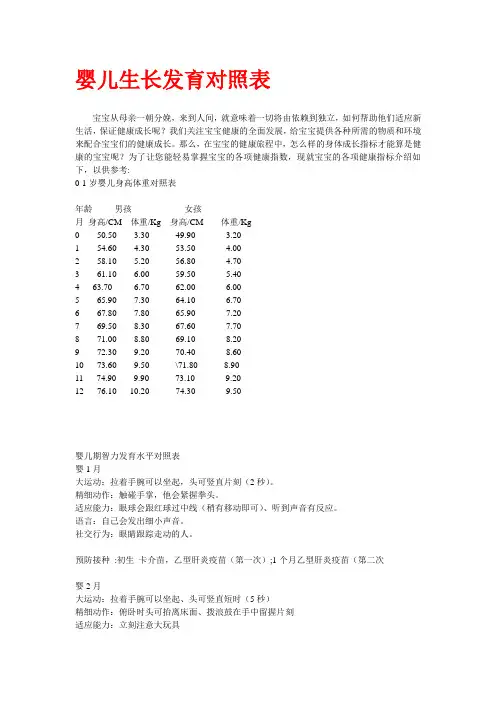 婴儿生长发育对照表