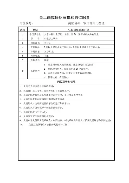 岗位职责(审计部)