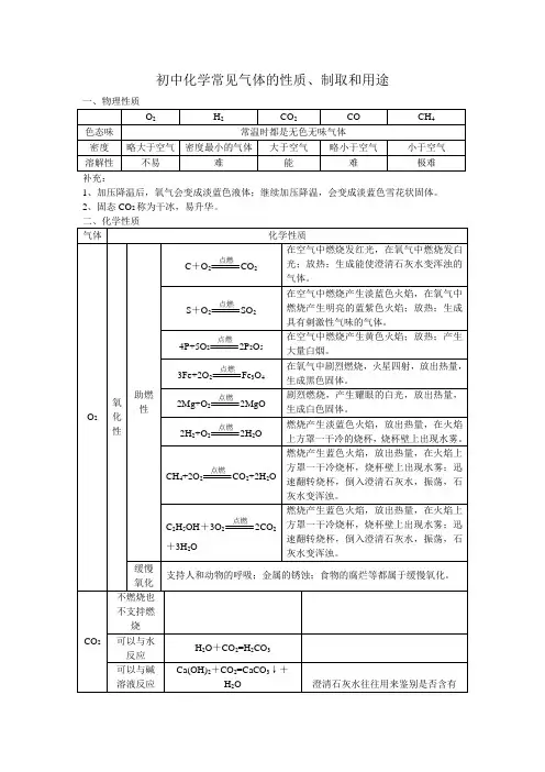 初中化学常见气体