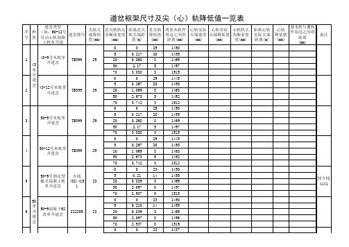 道岔框架尺寸及尖(心)轨降低值.xls