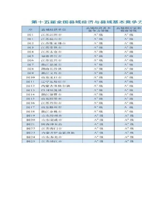 2015中国百强县