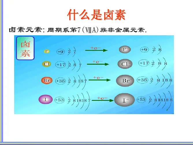 卤素简介
