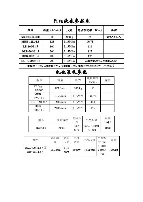 煤矿井下常用乳化液泵参数表