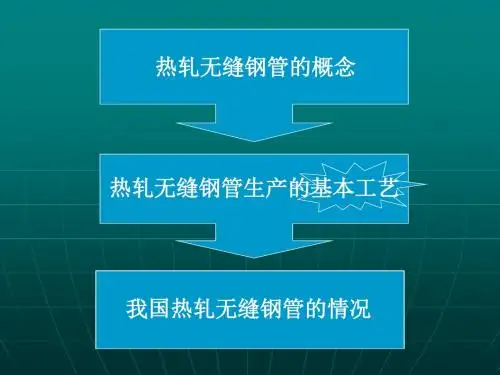 培训教材热轧无缝钢管