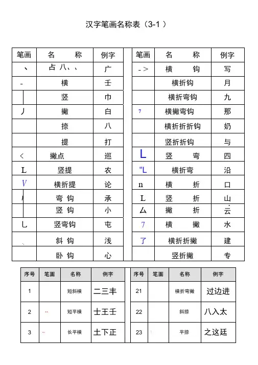 (完整版)最全汉字笔画名称表(大全)