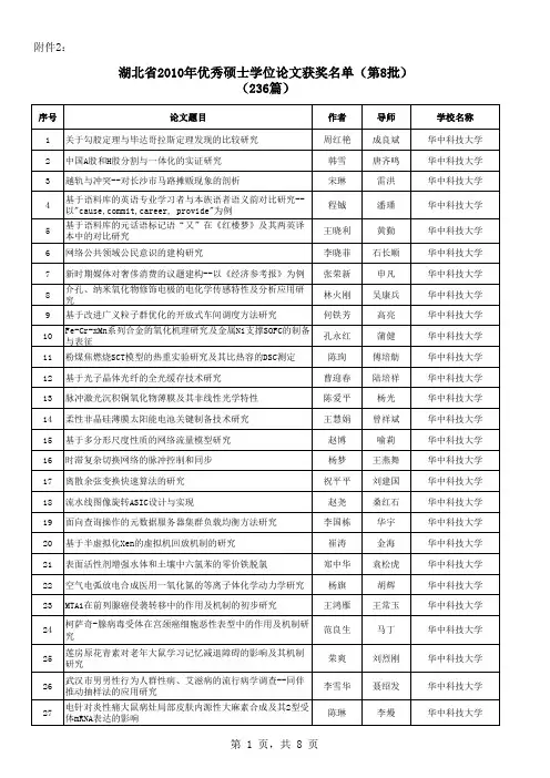 湖北省2010年优秀硕士学位论文名单(第8批)