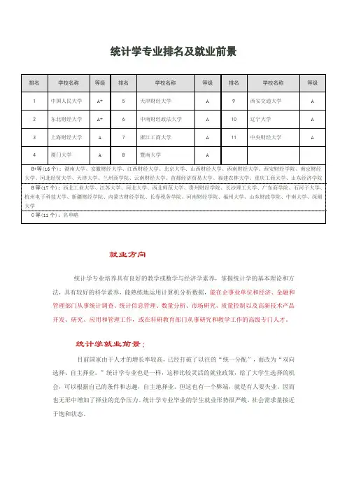 统计学专业排名及就业前景