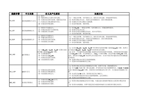 华为传输设备常见告警符 及含义