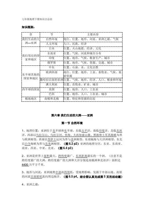 七年级地理下册知识点总结